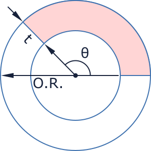 annular sector ORT